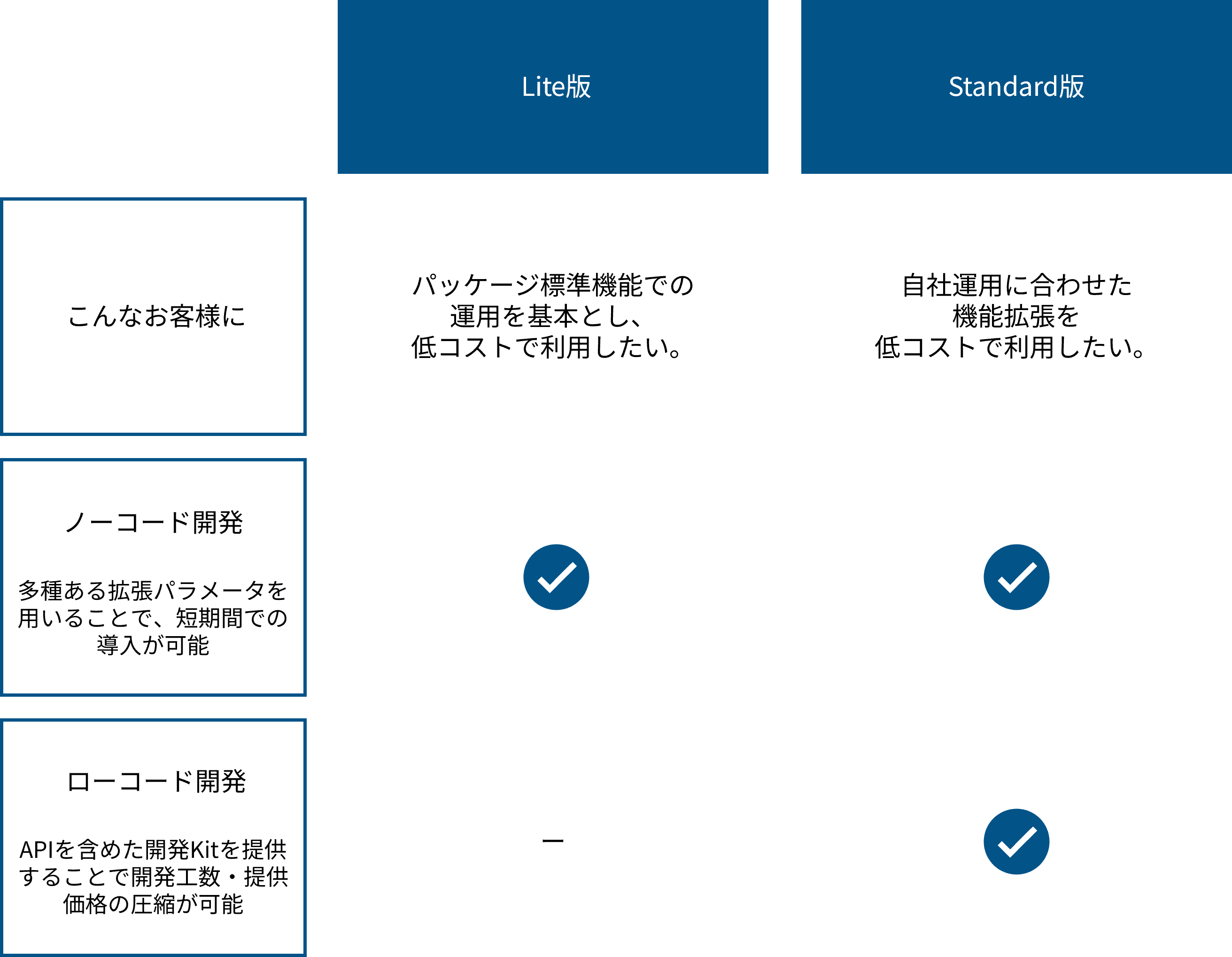 FutureStageでできること
