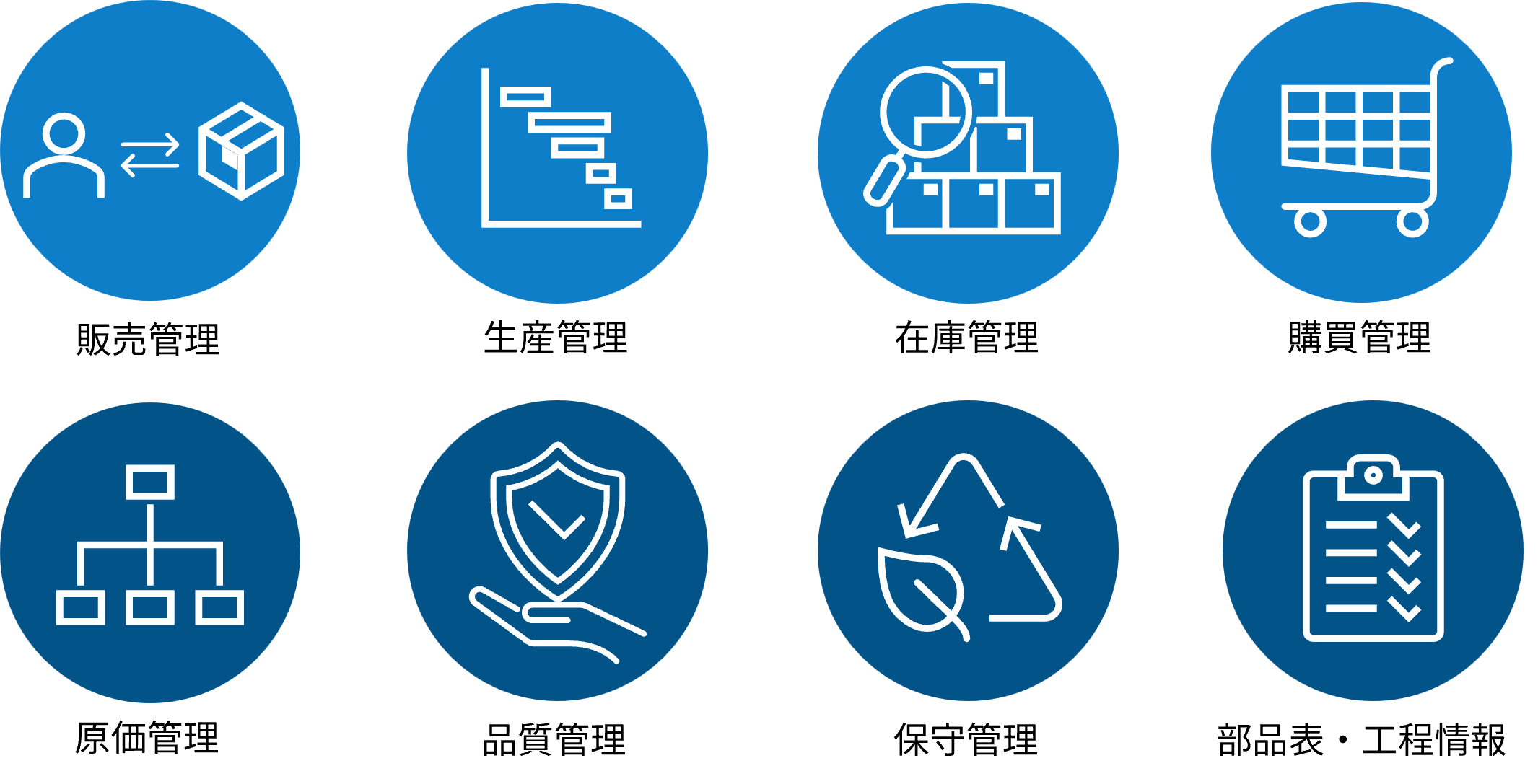 FutureStageでできること